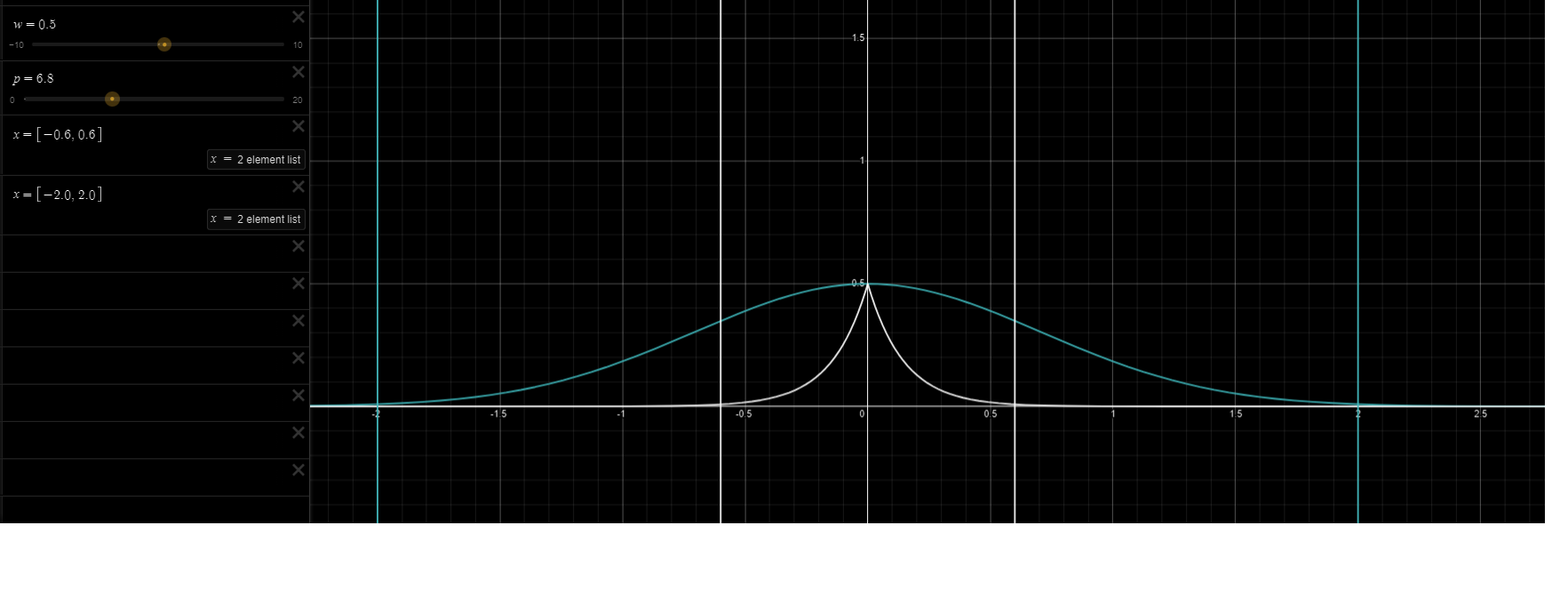 original and new blur functions